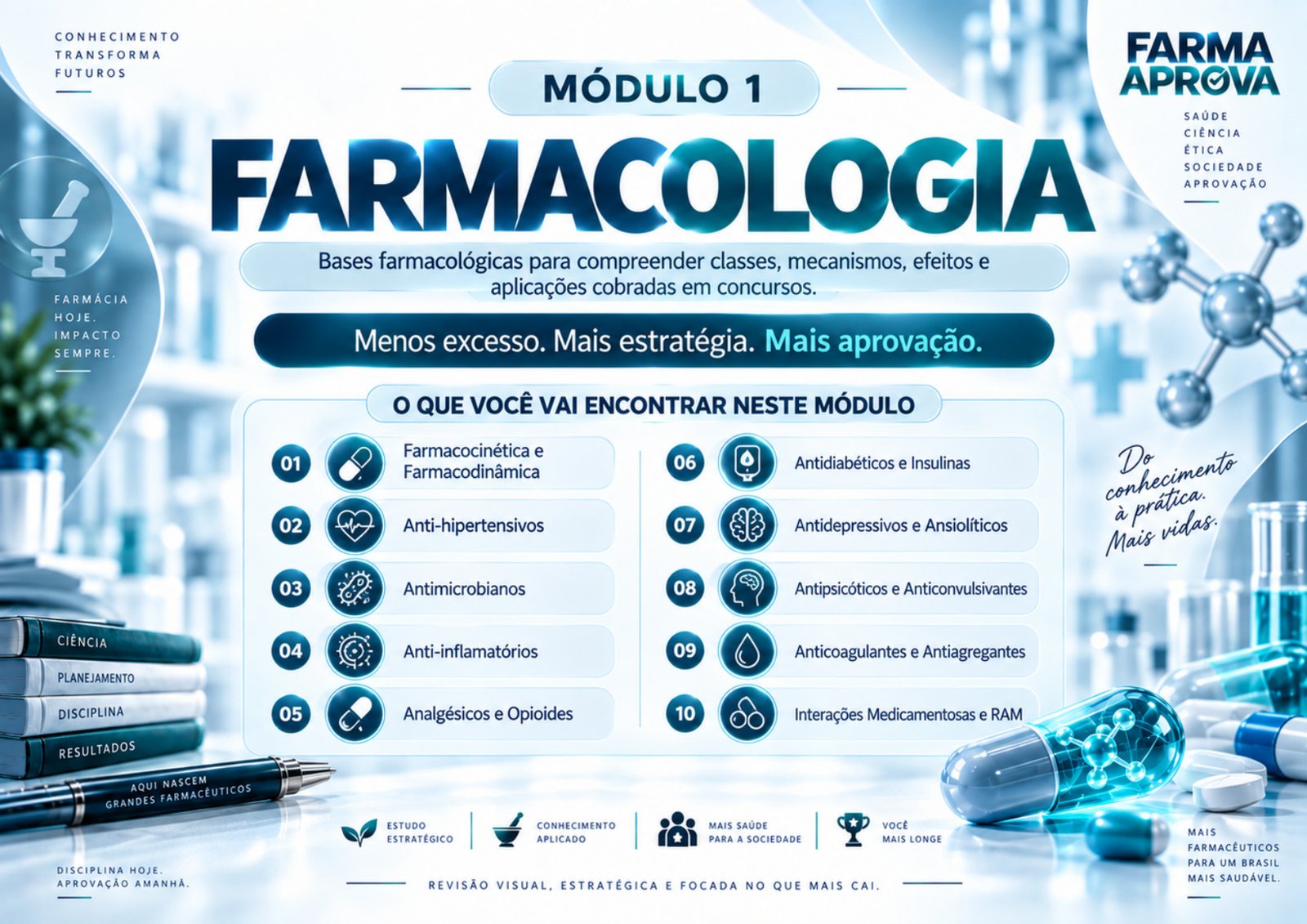 Módulo Farmacologia