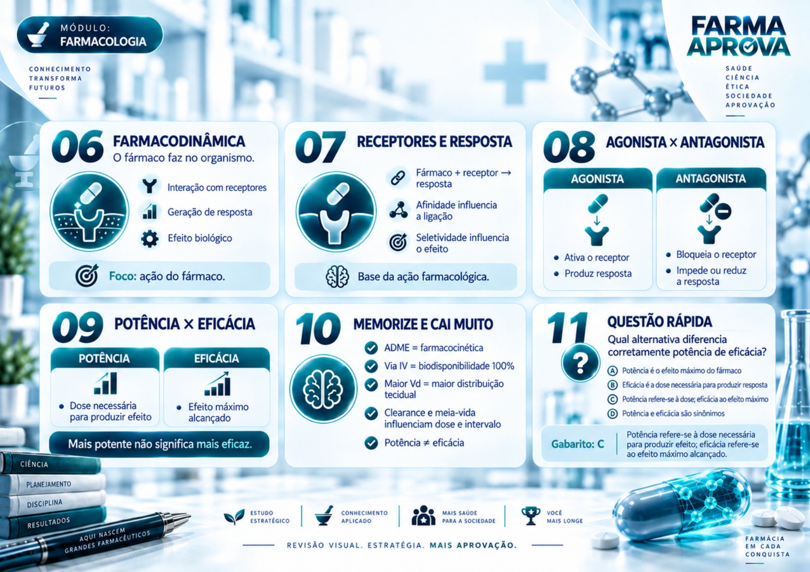 Farmacodinâmica
