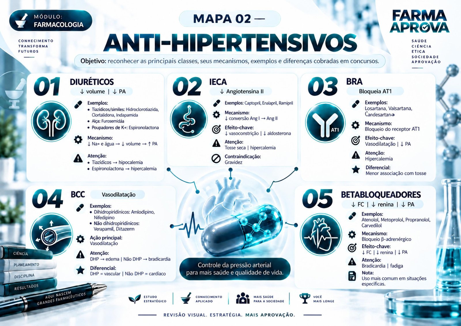 Anti-hipertensivos