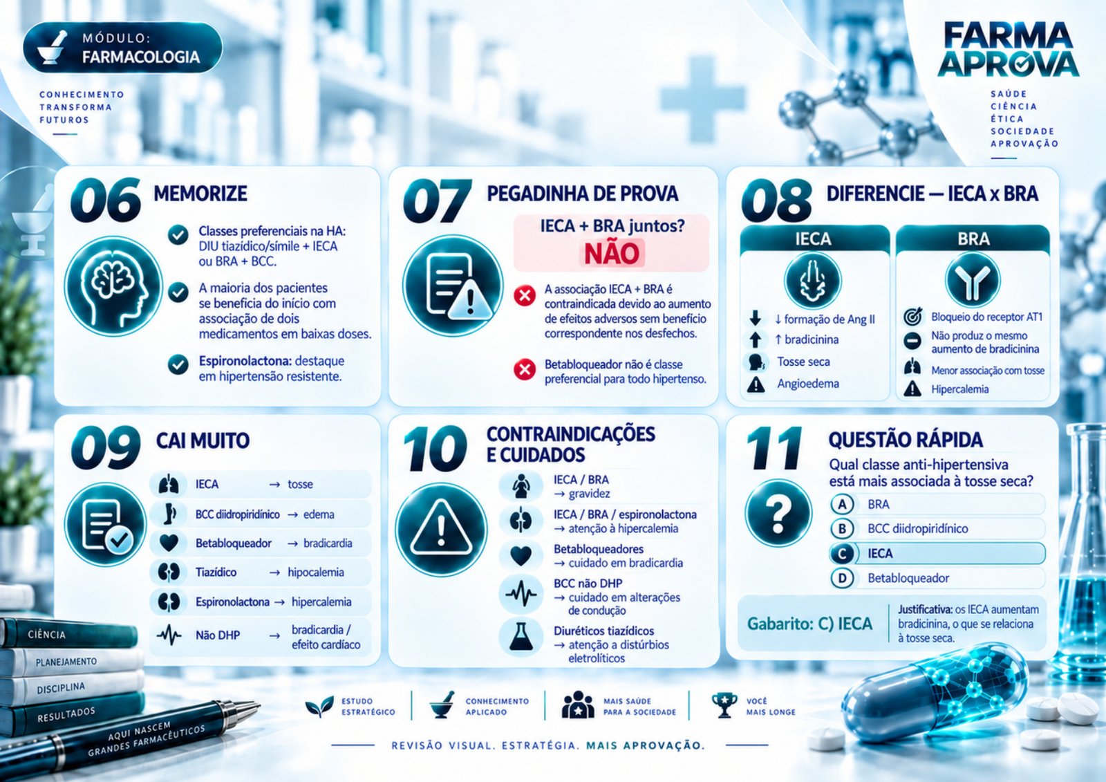 IECA e BRA