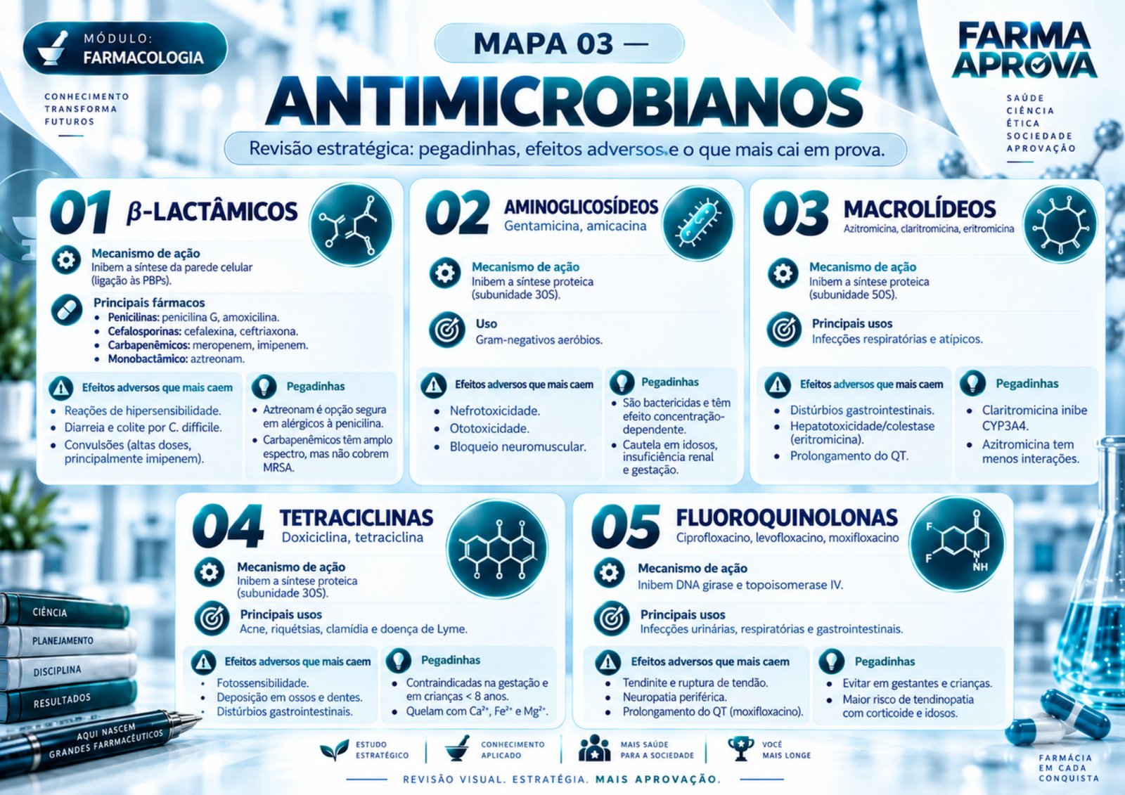 Mapa Avançado